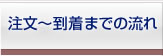 注文～到着までの流れ