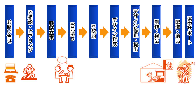 全体フロー